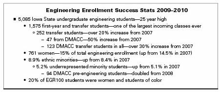 Enrollment success stats